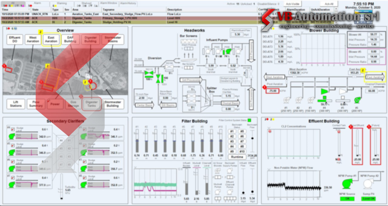 HMI SCADA